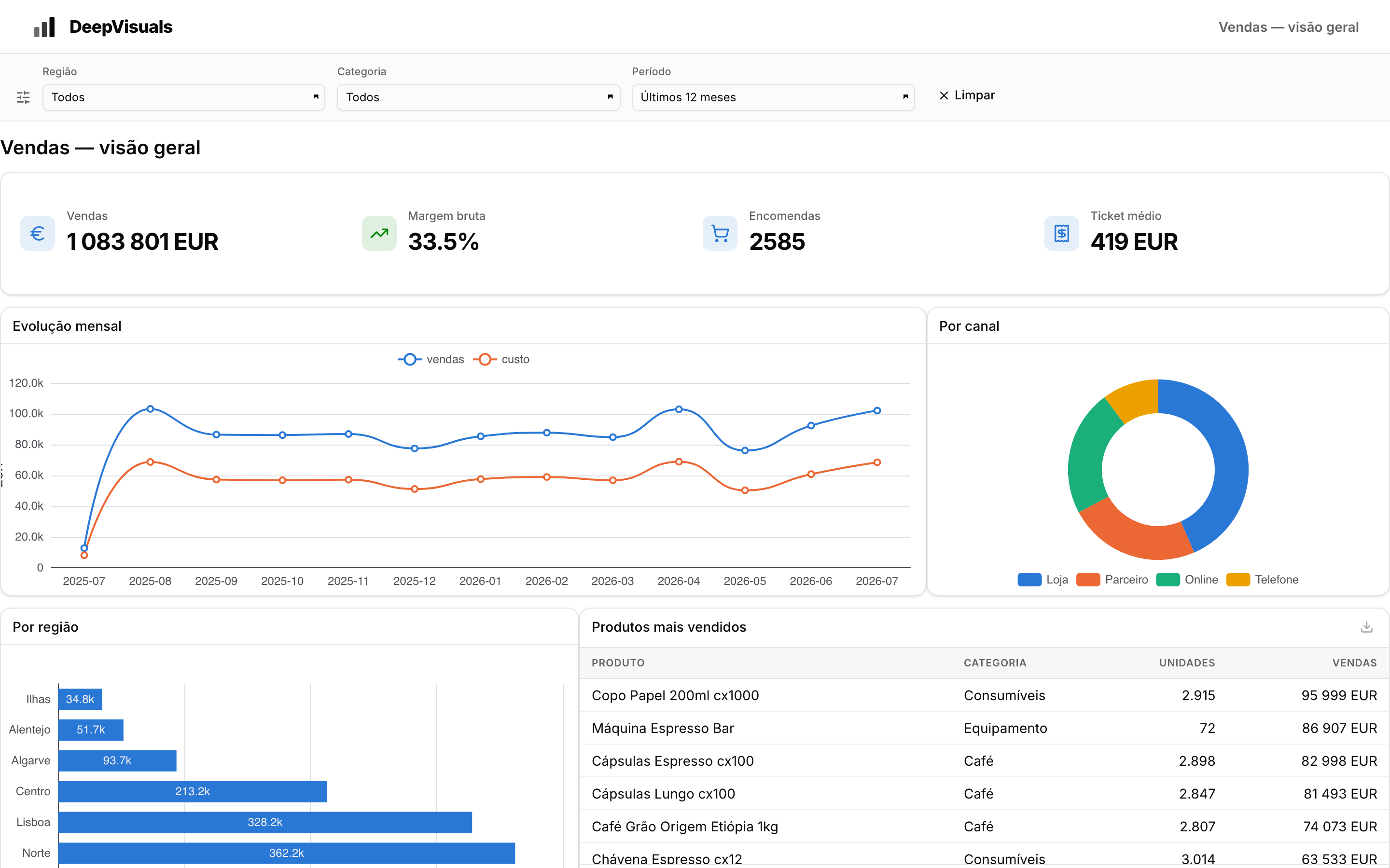 Published dashboard